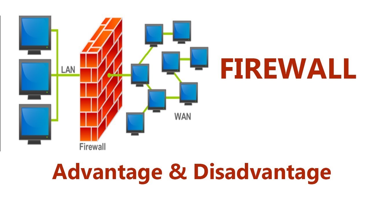 Advantage & Disadvantage of Firewall