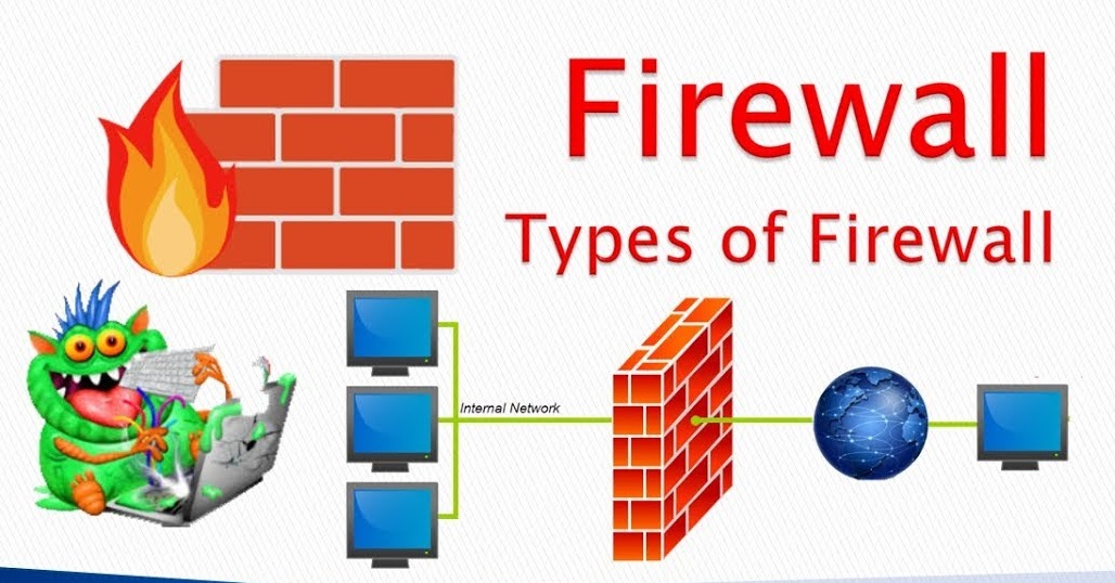 Types of Firewall (फॉयरवॉल के प्रकार)